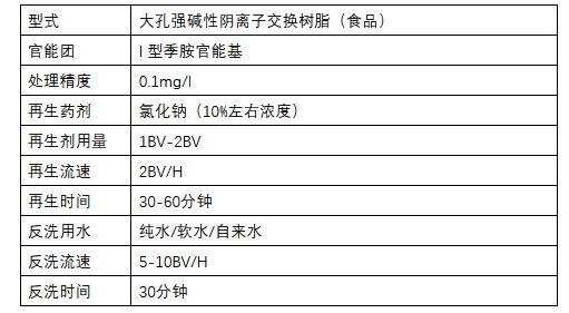 在實際水處理運行中，離子交換樹脂選擇性的影響因素有哪些