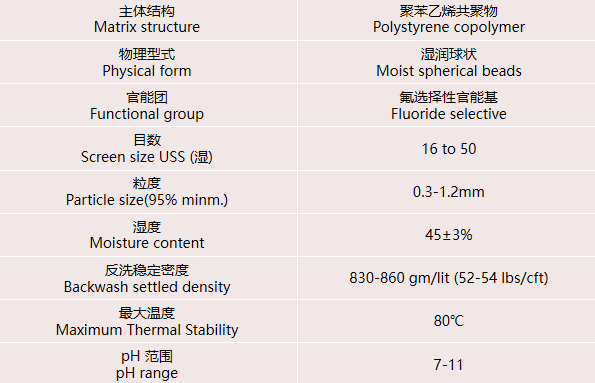 在實際水處理運行中，離子交換樹脂選擇性的影響因素有哪些